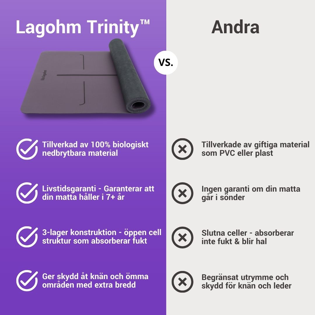 Ekologisk Yogamatta Lagohm Trinity™ 4mm